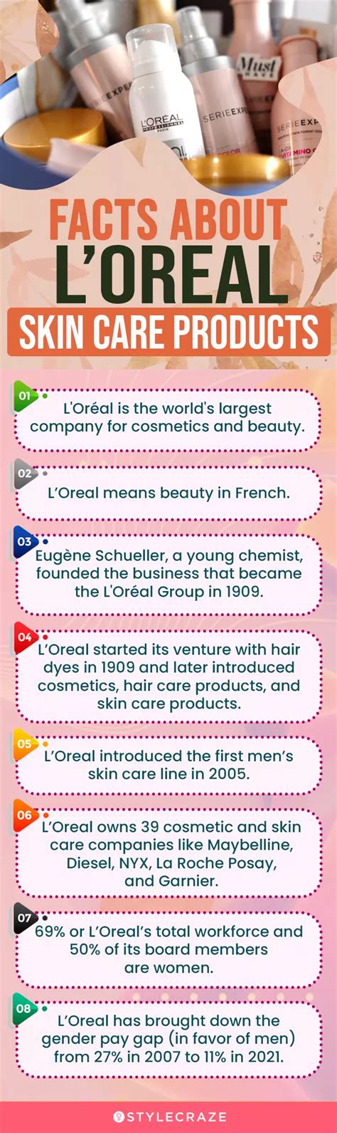 facts about l'oreal